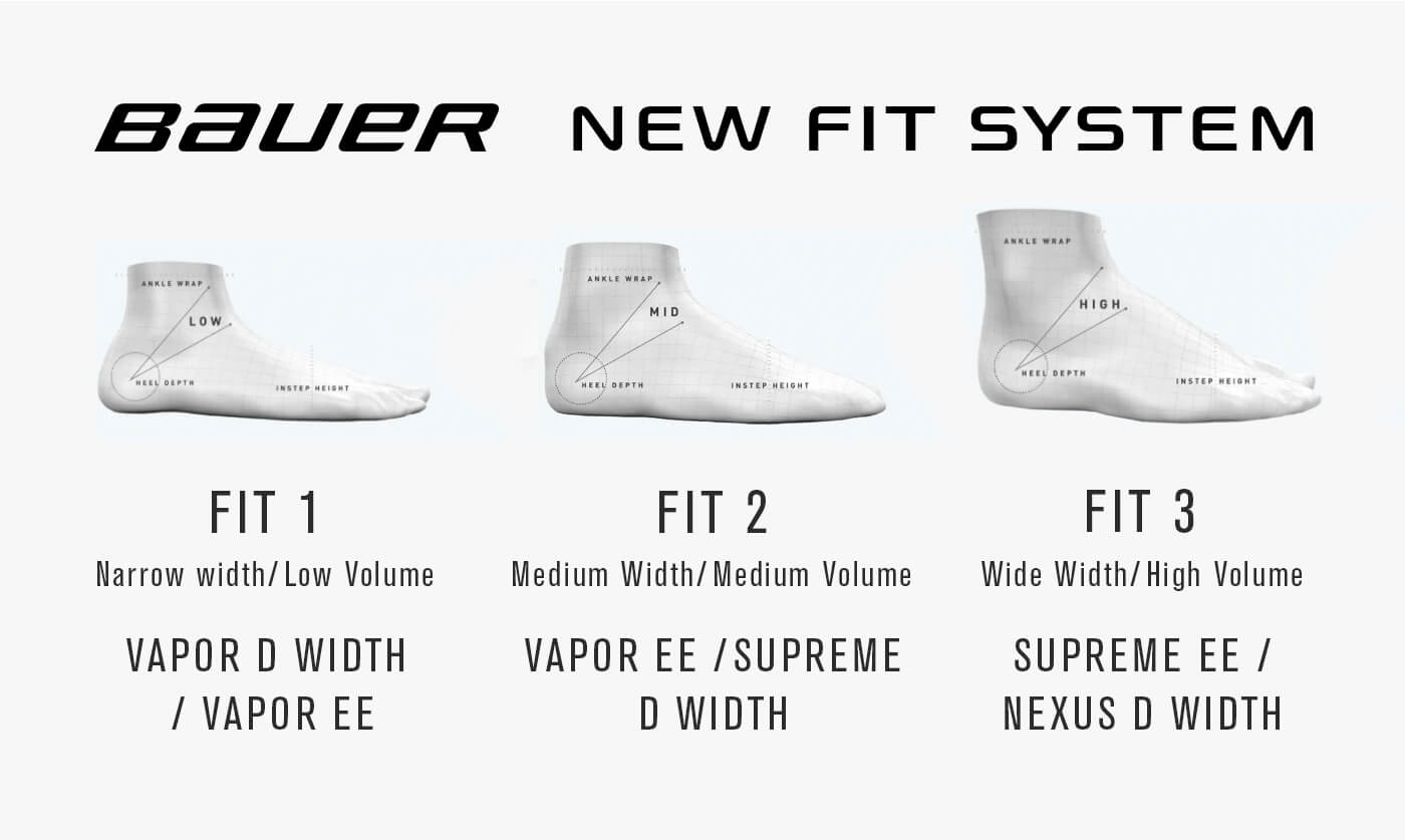 Bauer Skate Sizing Chart